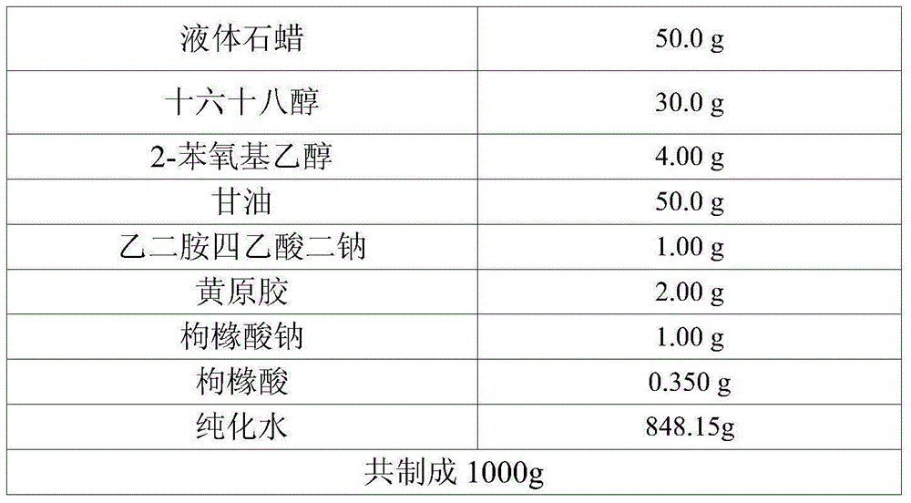 Desonide lotion with more stable quality