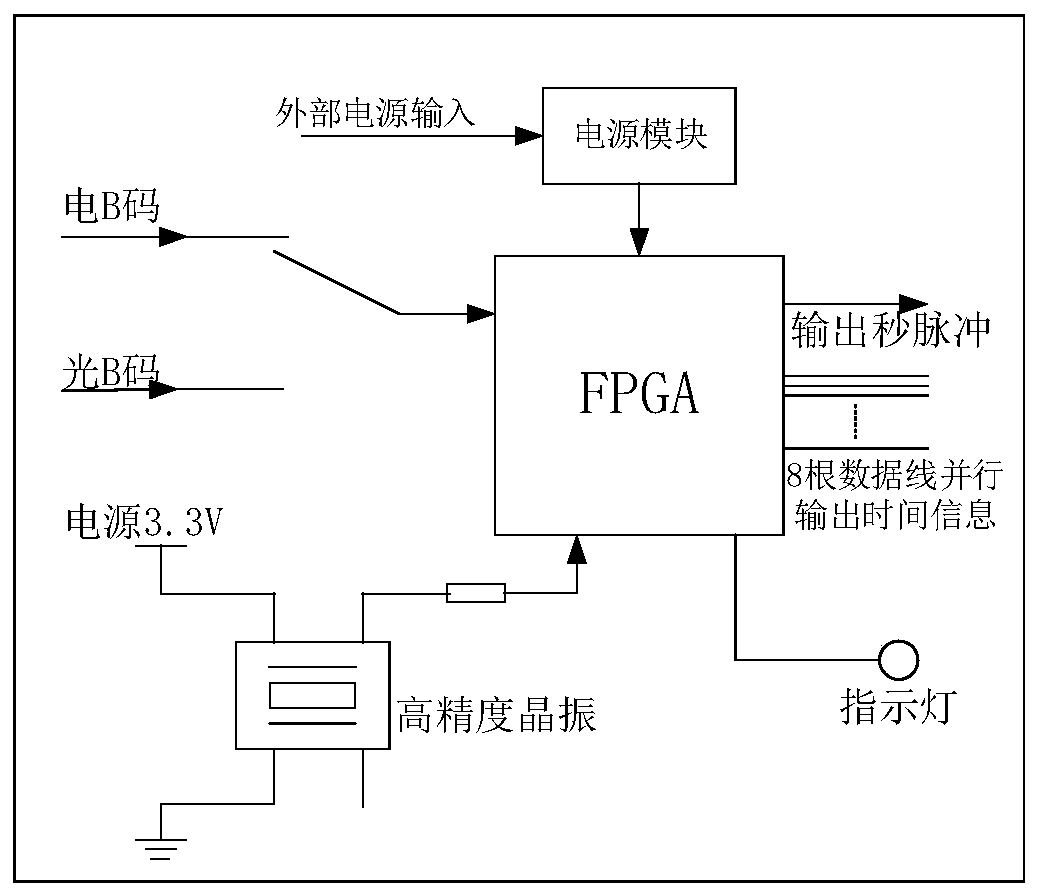 Intelligent substation secondary loop comprehensive performance test system and working method thereof