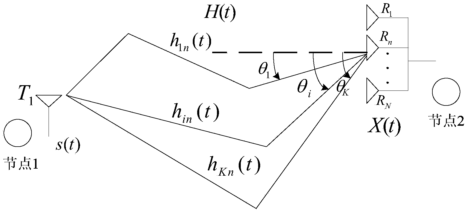 Multi-antenna based DOA (direction of arrival) estimation and beam forming combined multipath signal receiving method