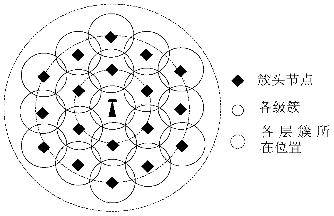 Location-Based Uniform Clustering Hierarchical Routing Method for Wireless Sensor Networks