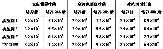 A composition capable of promoting skin microecological balance and its preparation method