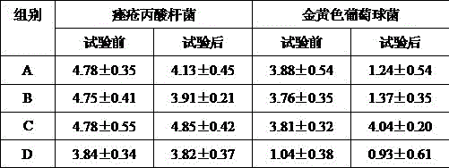 A composition capable of promoting skin microecological balance and its preparation method