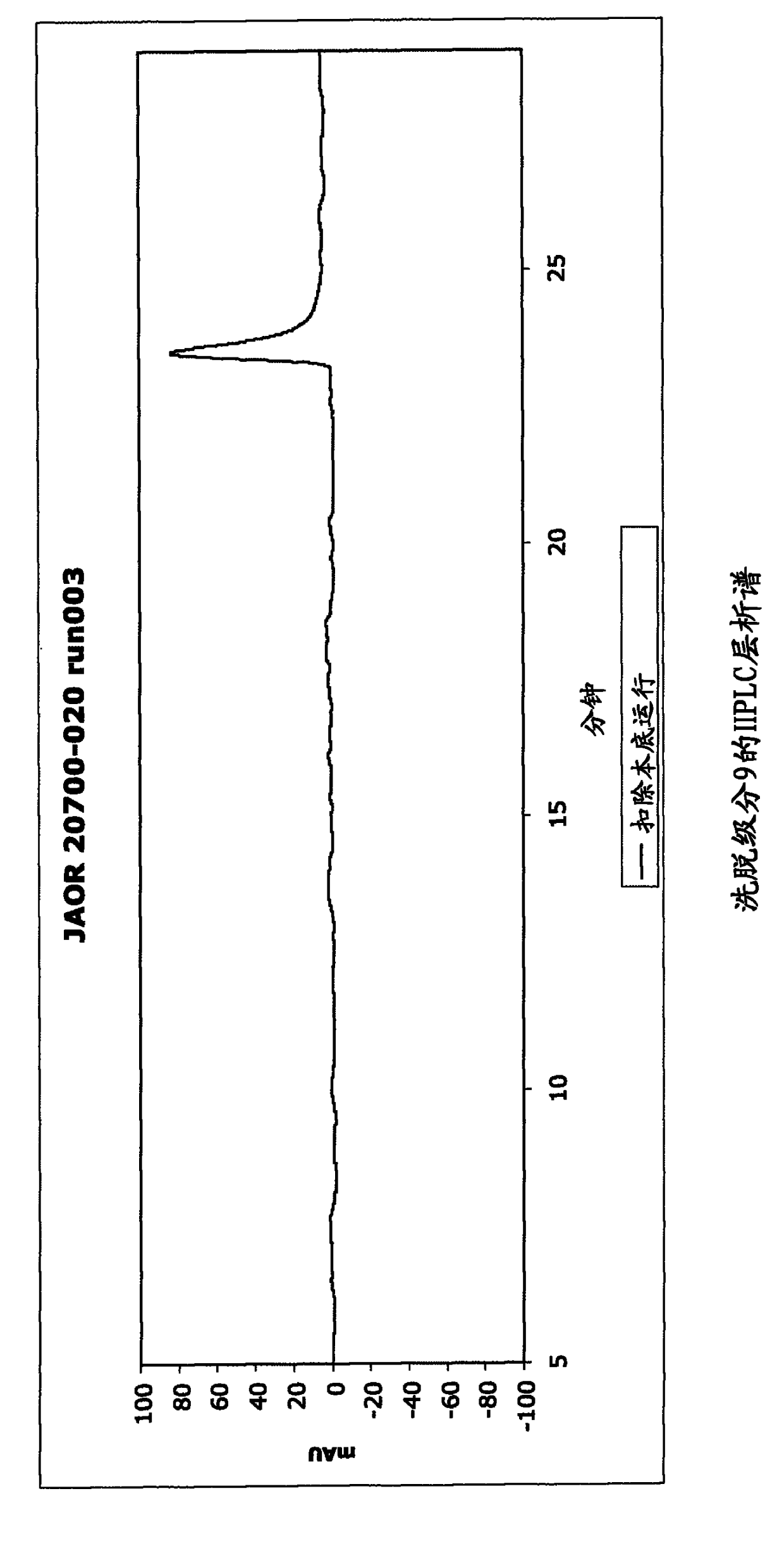 Process for the purification of human growth hormone polypeptides using affinity resins comprising specific ligands