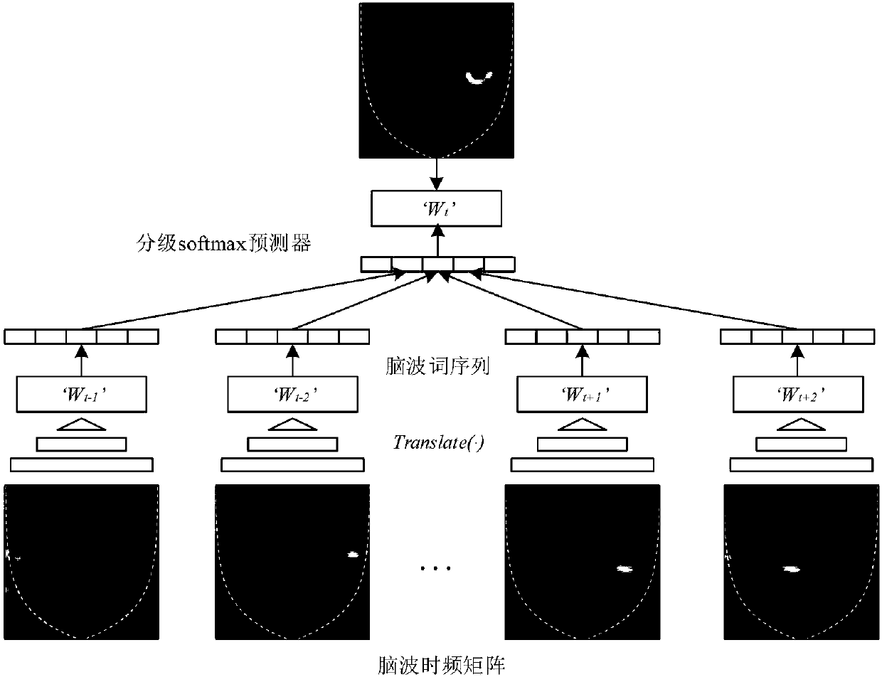 Automatic electroencephalogram epilepsy recognition method based on multi-view depth feature fusion