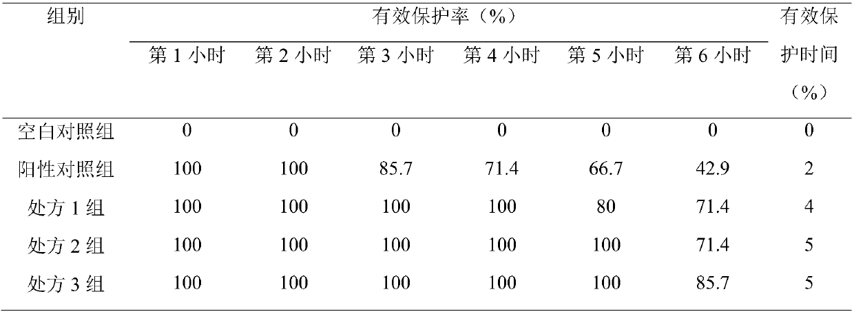 Essential oil and preparation method thereof