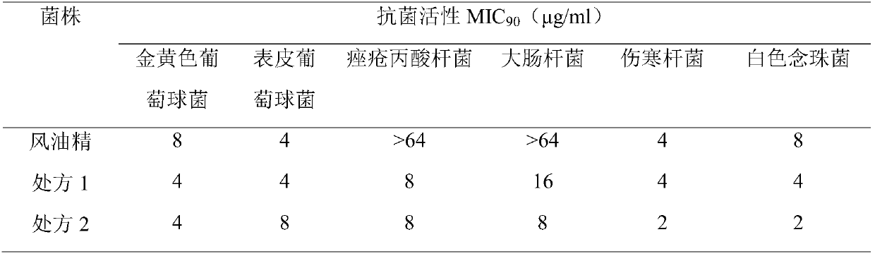 Essential oil and preparation method thereof