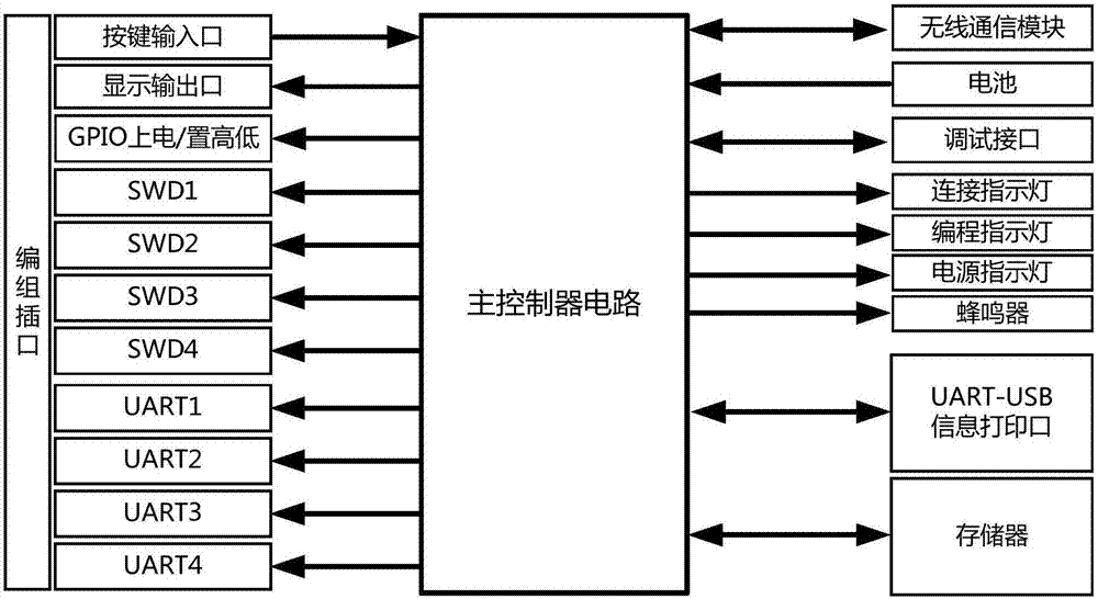 Embedded programmer and tool system thereof