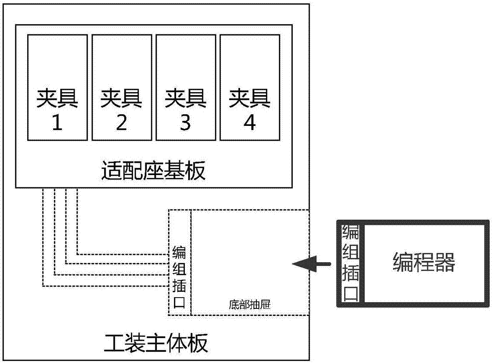 Embedded programmer and tool system thereof