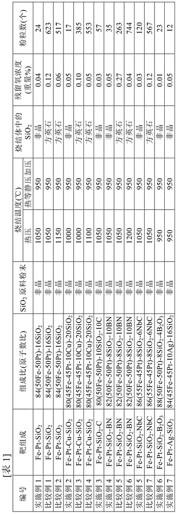 Fe-Pt-based sputtering target having non-magnetic substance dispersed therein