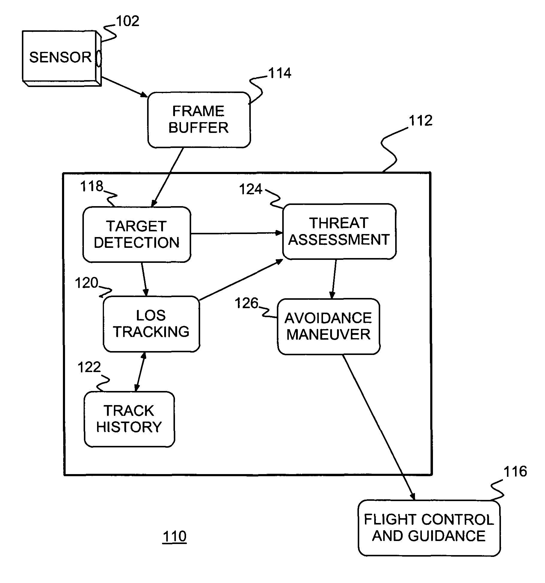 Aircraft collision sense and avoidance system and method