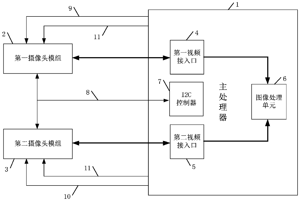 An automatic detection method and system for a camera module