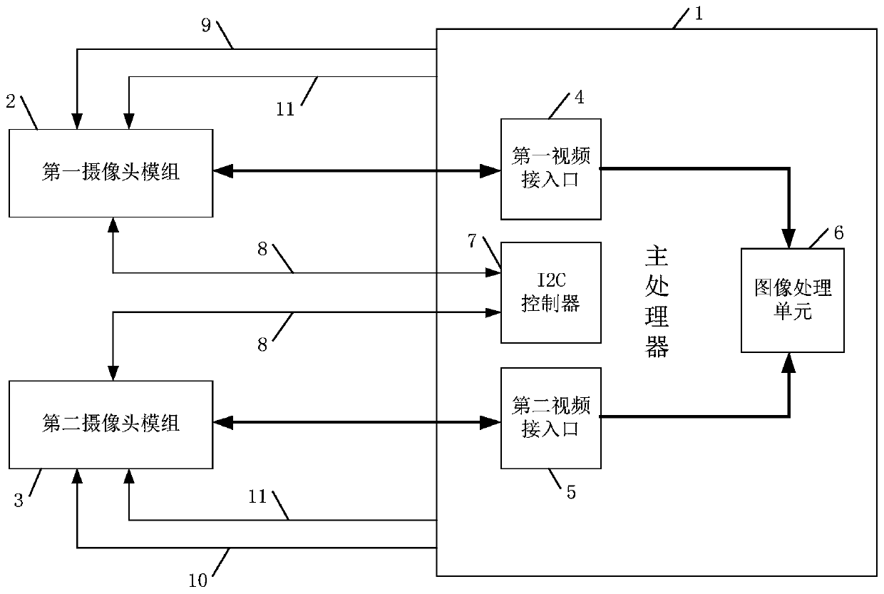 An automatic detection method and system for a camera module