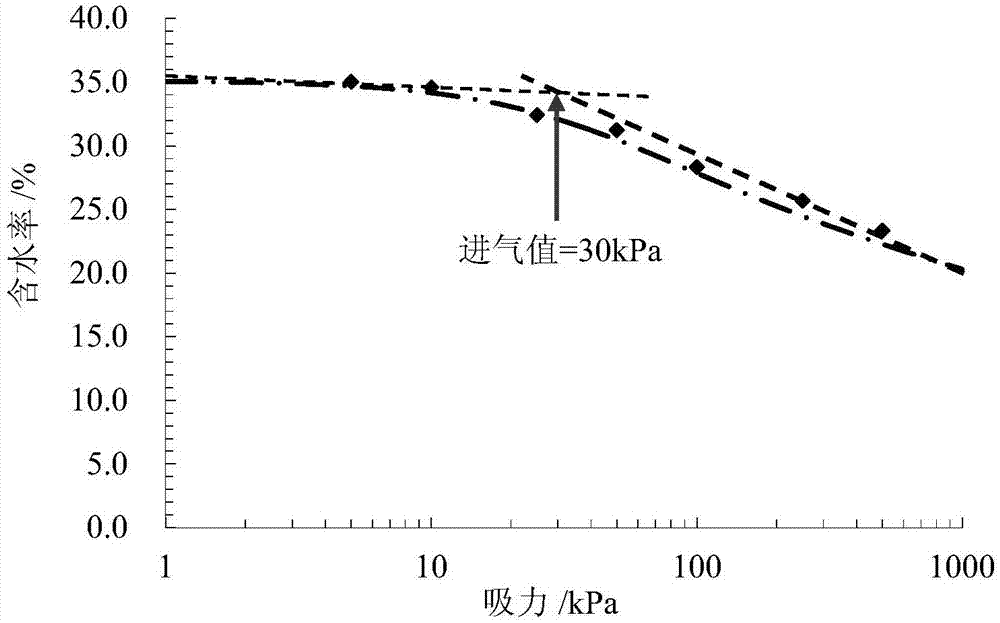 A rapid construction method of over-wet soil subgrade