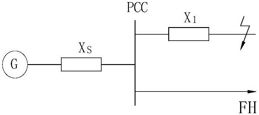 Fault current limiter-based sensitive load voltage sag alleviation method