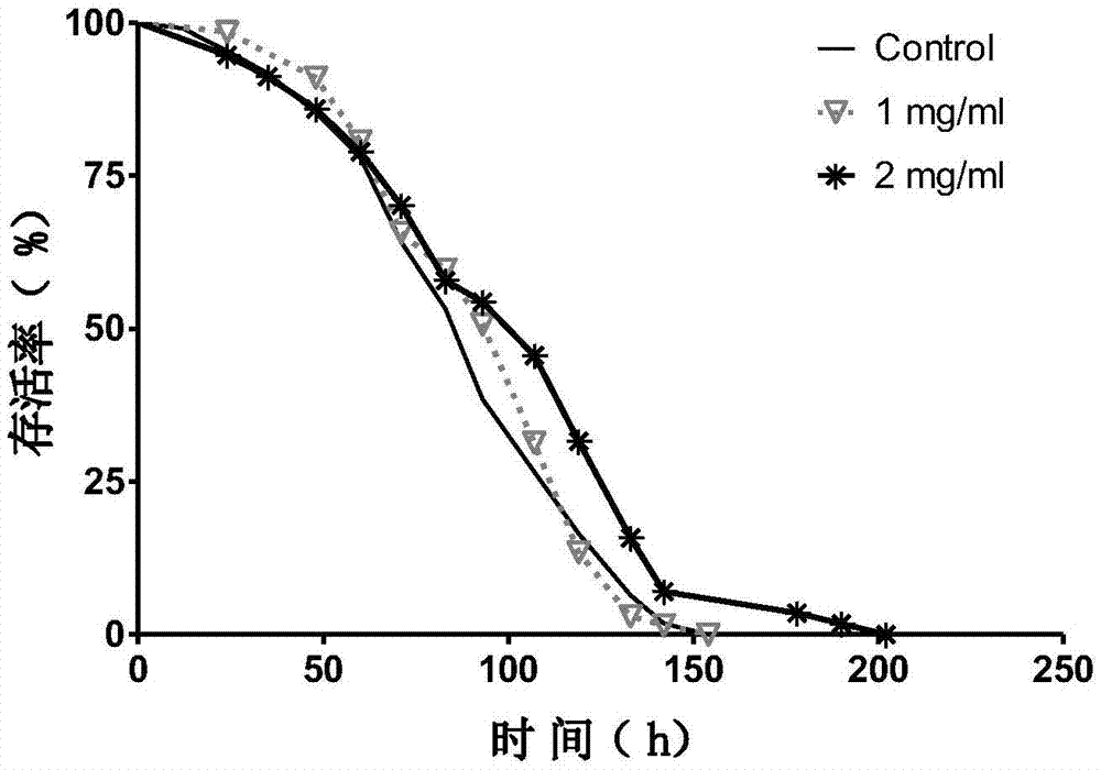 Sea cucumber polypeptide, and preparation method and application thereof