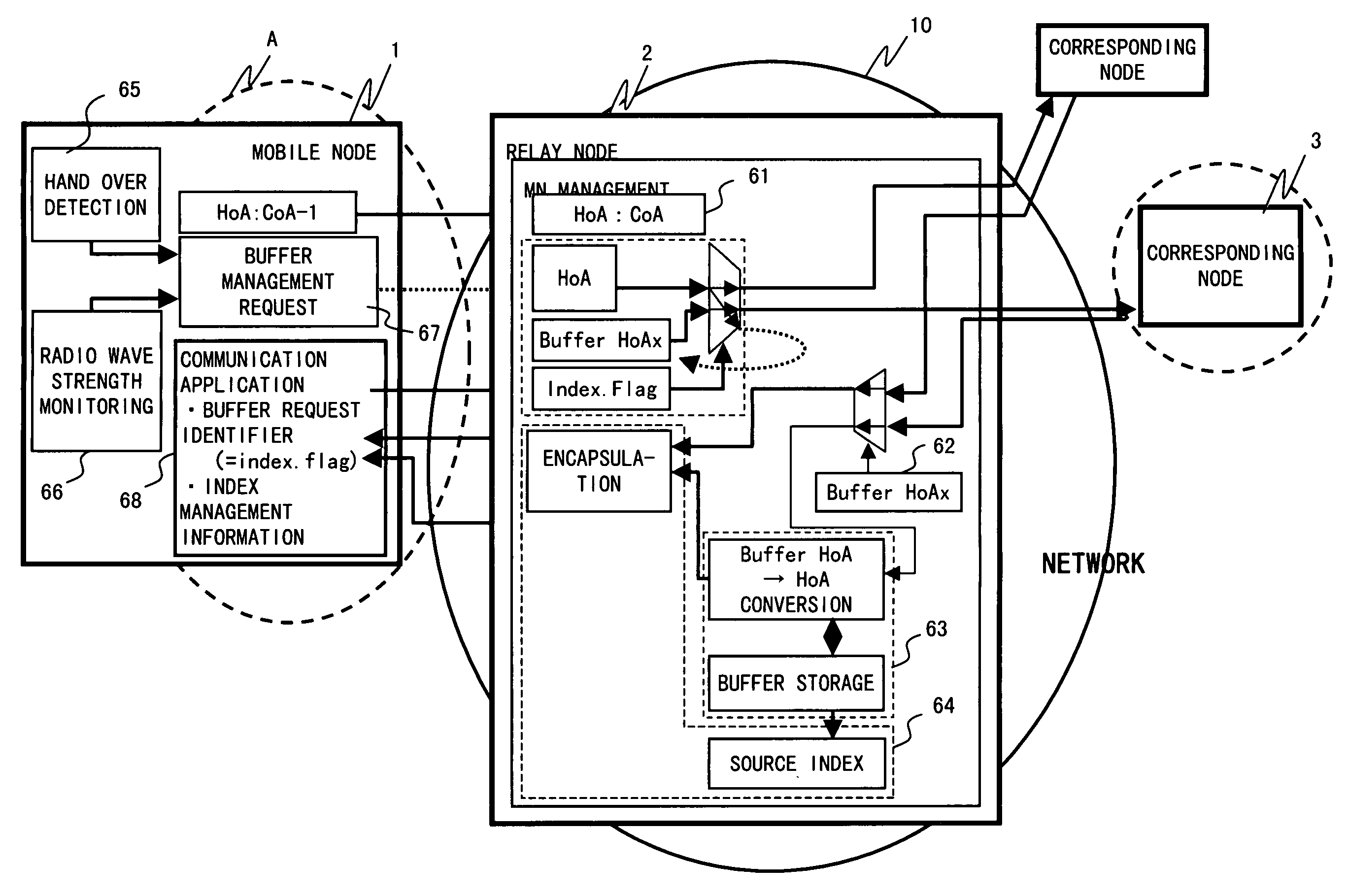 Data transfer system and data transfer method