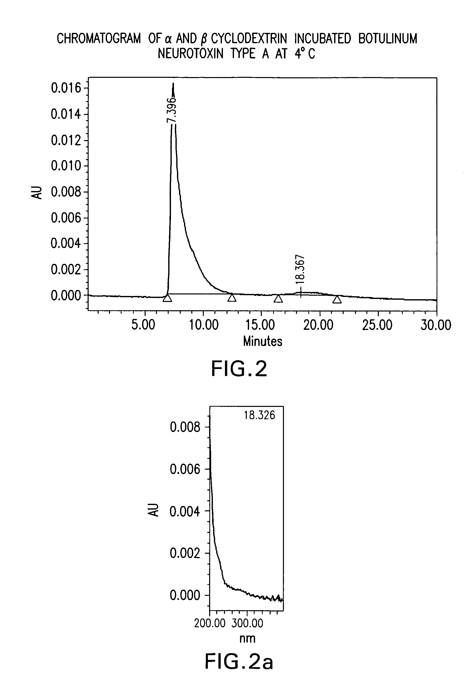 Stabilization of Clostridium botulinum neurotoxin complex