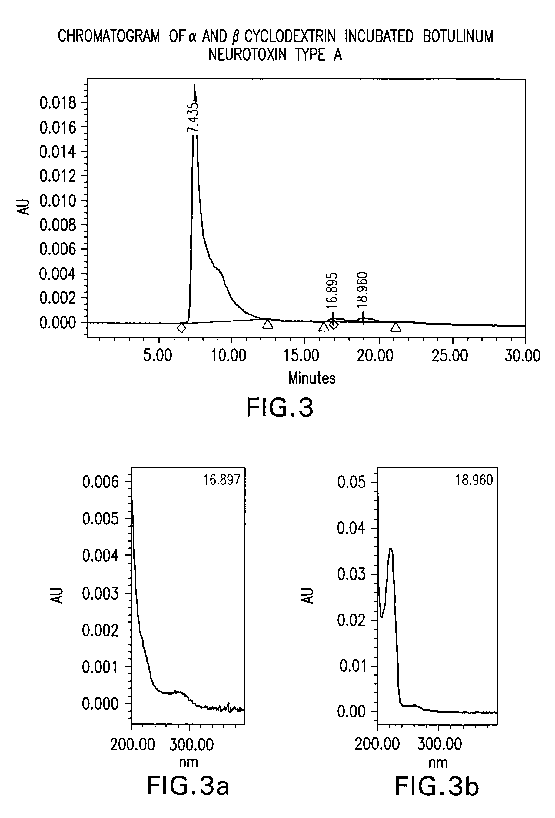 Stabilization of Clostridium botulinum neurotoxin complex