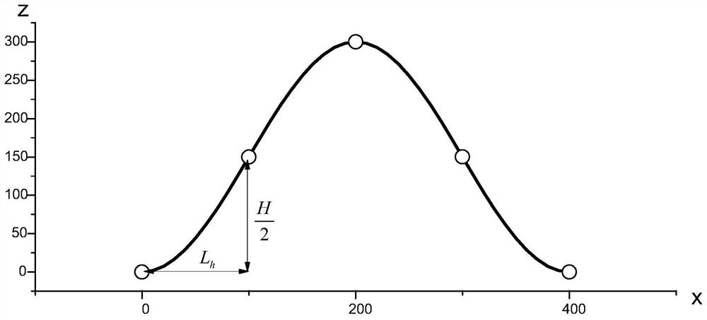 Determination method of peripheral flow field length in simulation analysis of micro terrain wind field