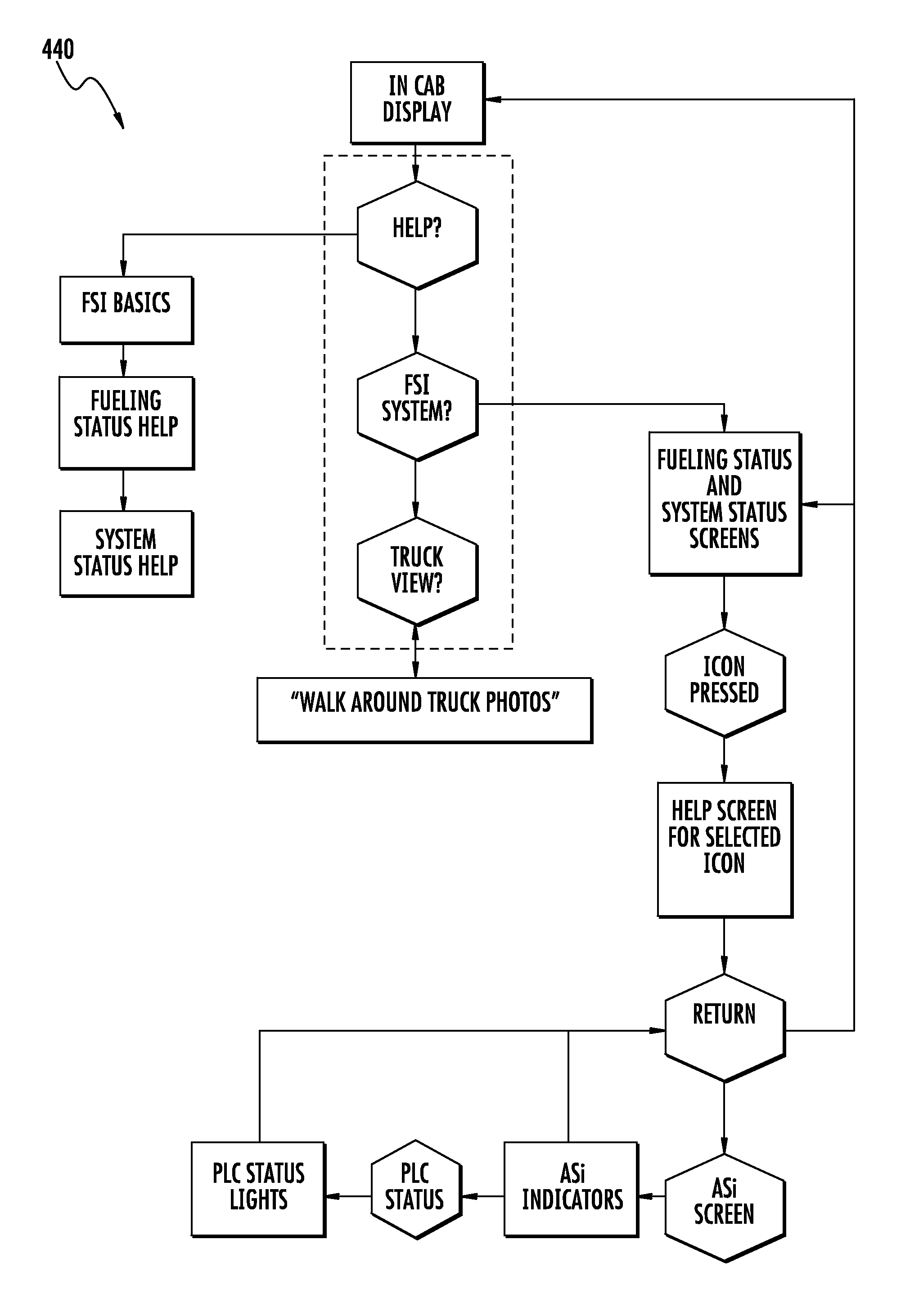 Systems and methods for providing a control system for aircraft refueling trucks