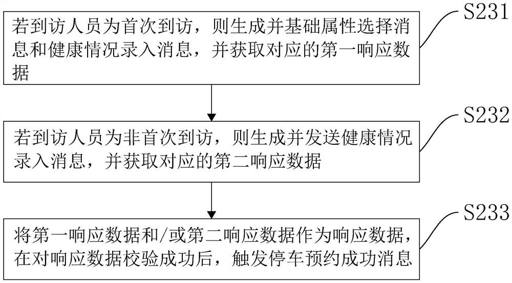 Health collection method and device, computer equipment and storage medium