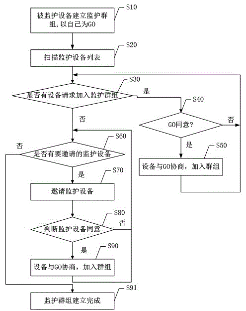 Alarming method and system against straying based on WIFI direct connection technology