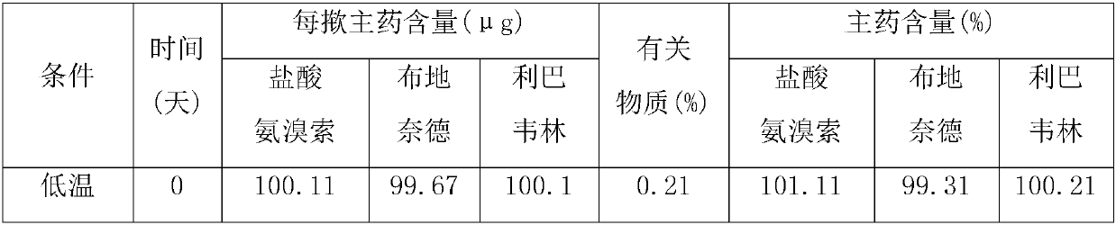 Aerosol for treating diseases of respiratory system and preparation method of aerosol