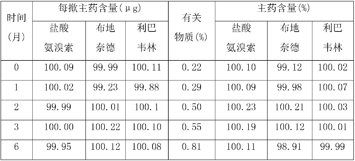 Aerosol for treating diseases of respiratory system and preparation method of aerosol