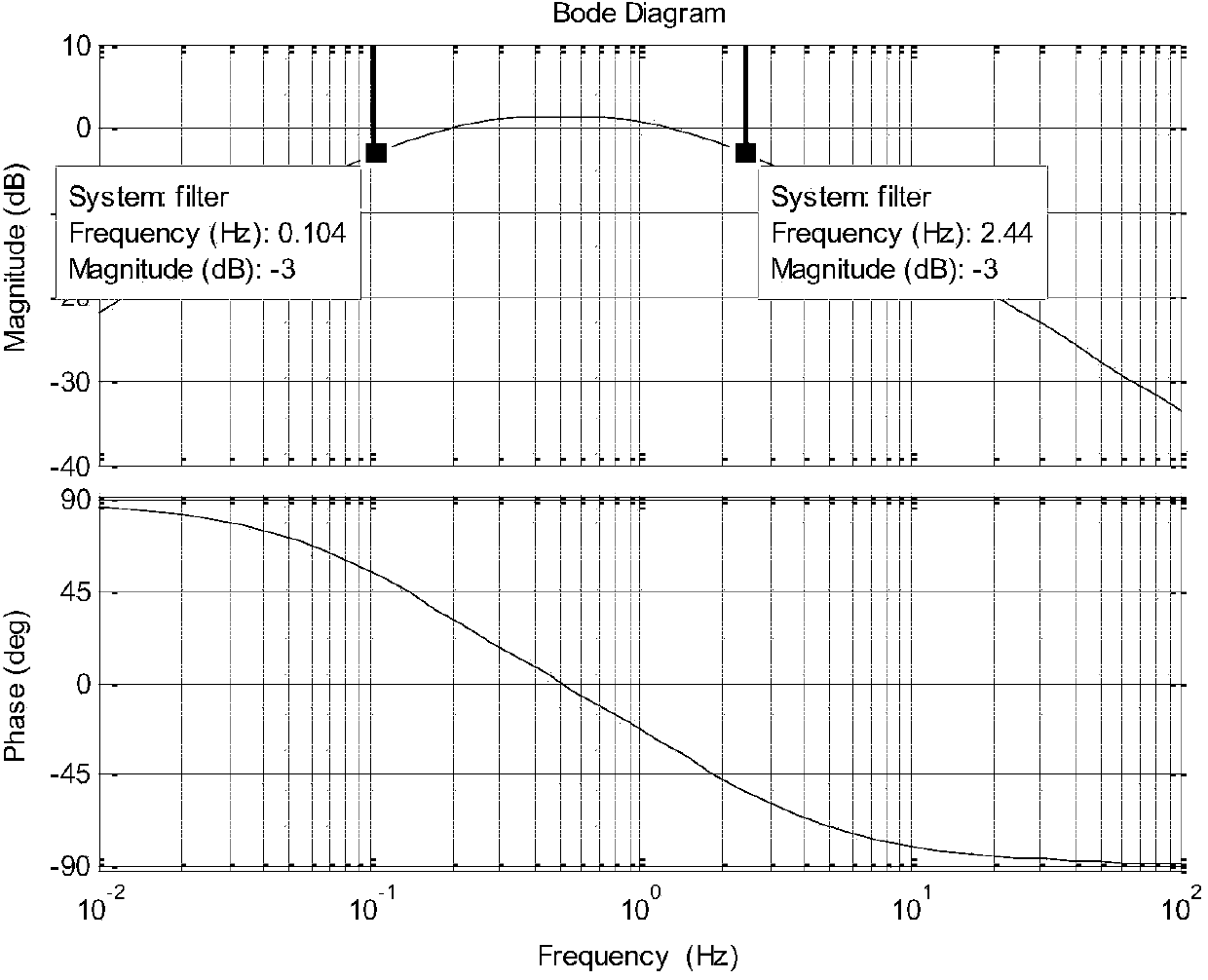 On-line low-frequency oscillation rapid determination method based on waveform tracking