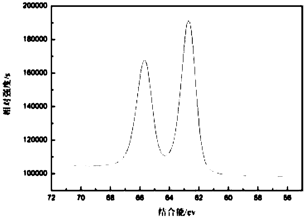 A kind of controlled reduction preparation method of iridium chloride