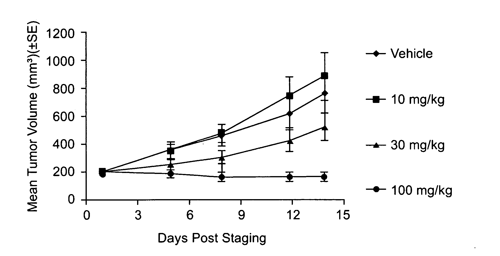 Substituted benzimidazoles and methods of their use