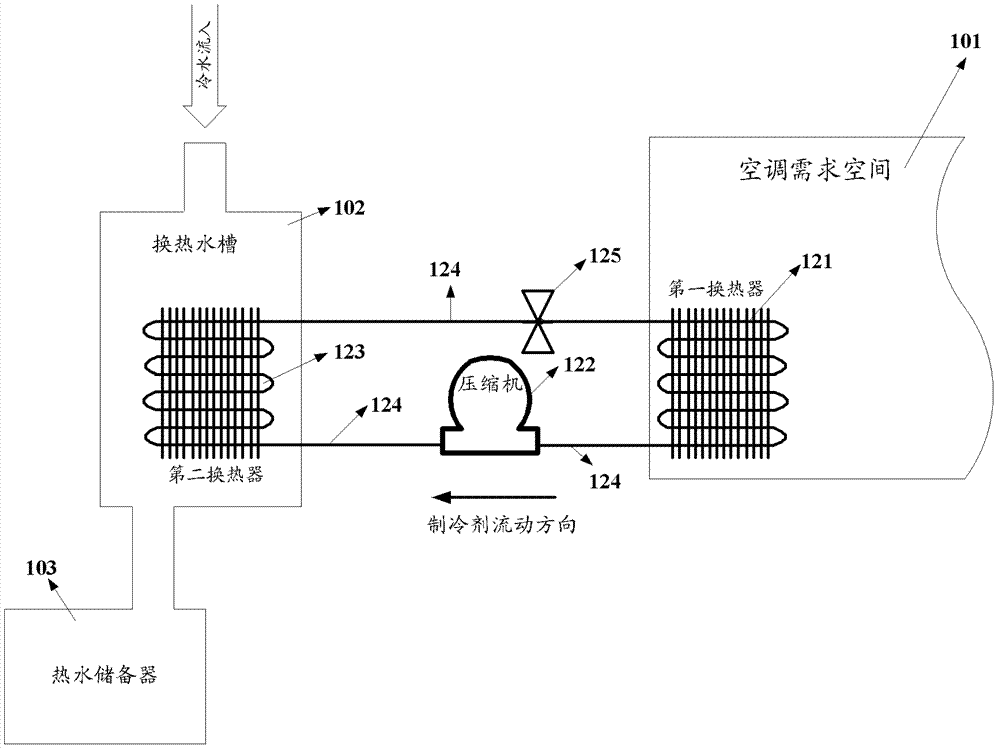 Comprehensive utilization system of energy