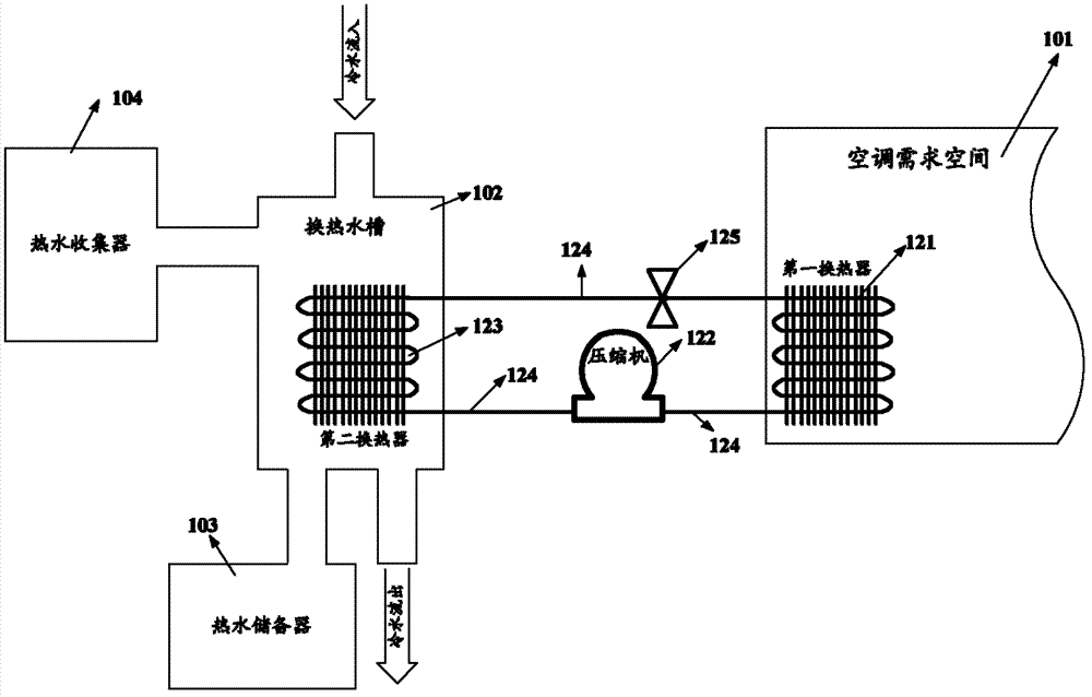 Comprehensive utilization system of energy