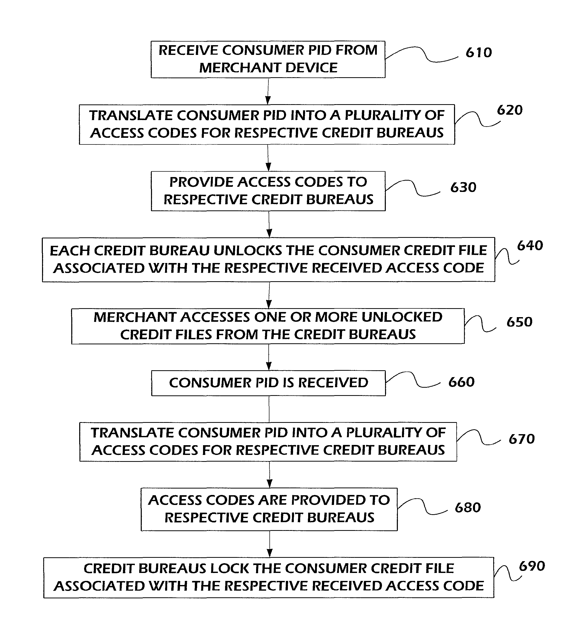 Multi-bureau credit file freeze and unfreeze