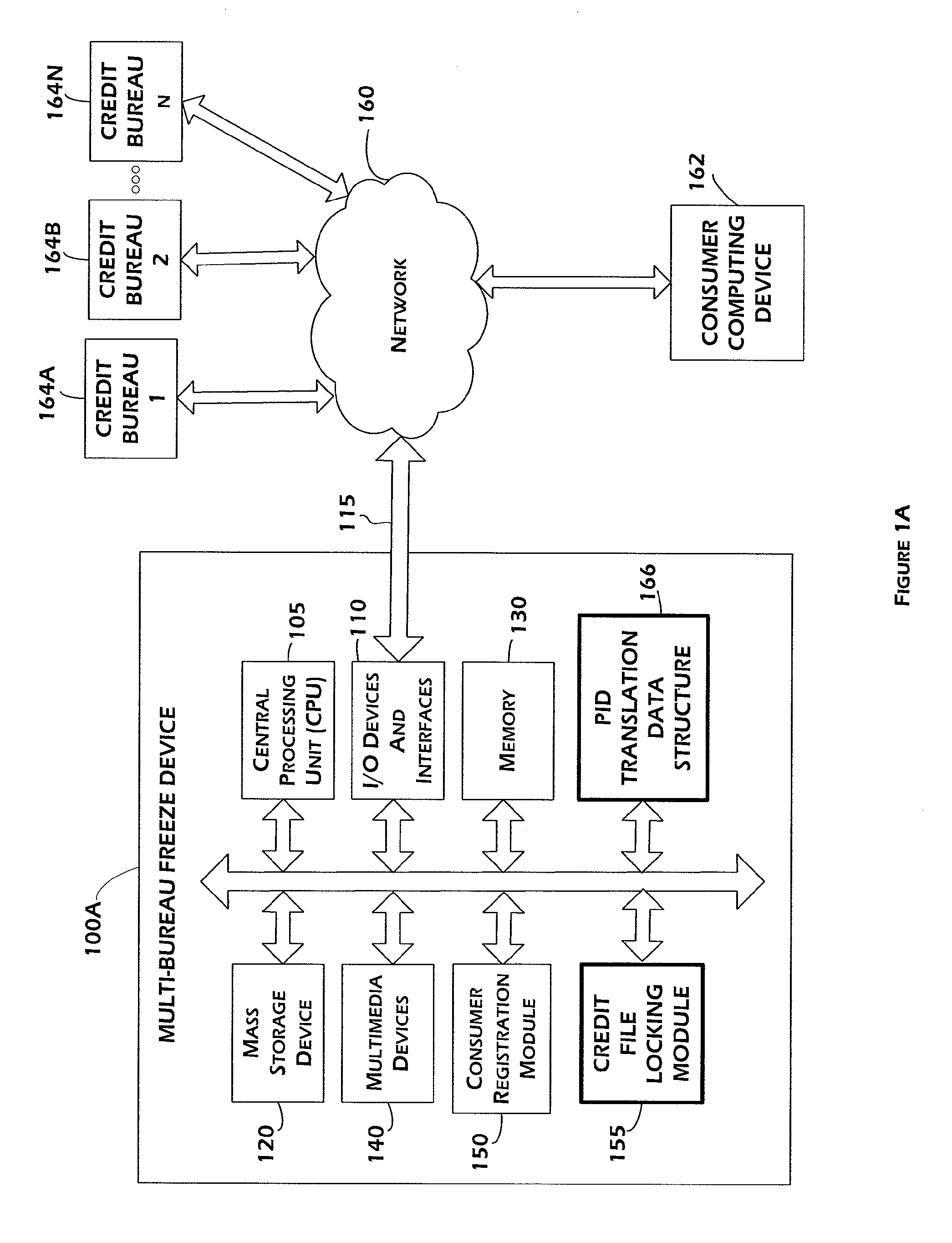 Multi-bureau credit file freeze and unfreeze