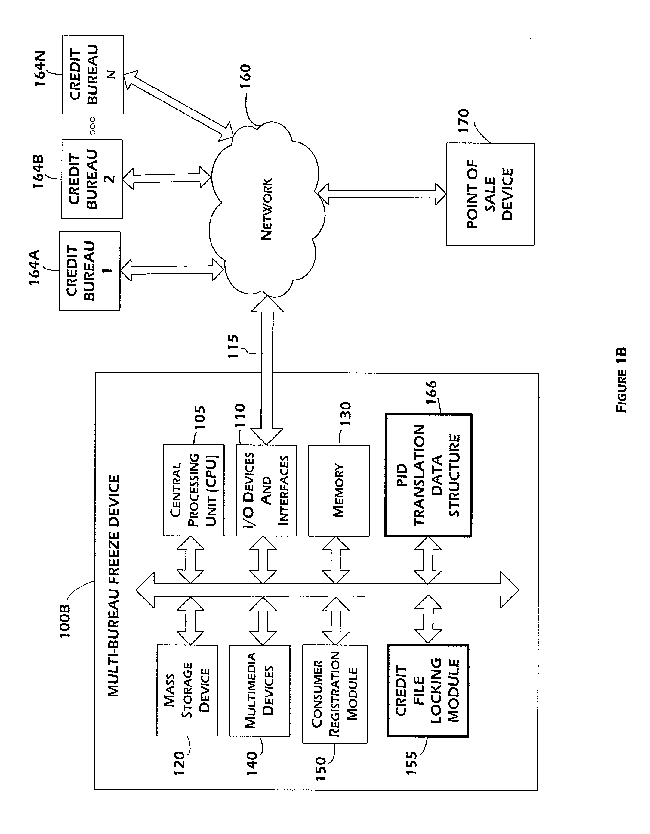 Multi-bureau credit file freeze and unfreeze