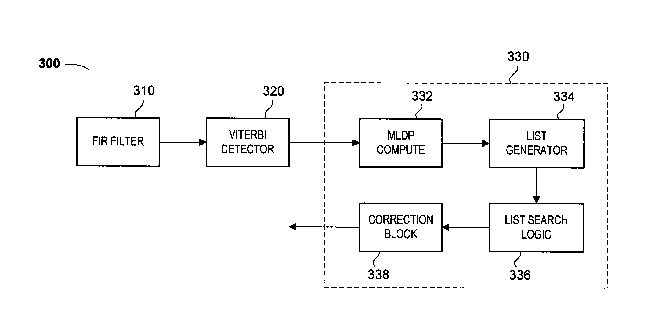 Methods and algorithms for joint channel-code decoding of linear block codes