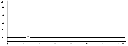 Method for detecting chlorpromazine content of blood through high performance liquid chromatography