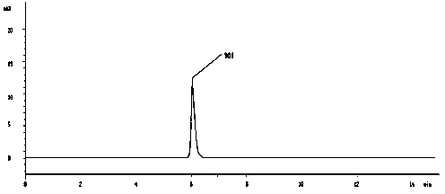 Method for detecting chlorpromazine content of blood through high performance liquid chromatography