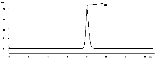 Method for detecting chlorpromazine content of blood through high performance liquid chromatography