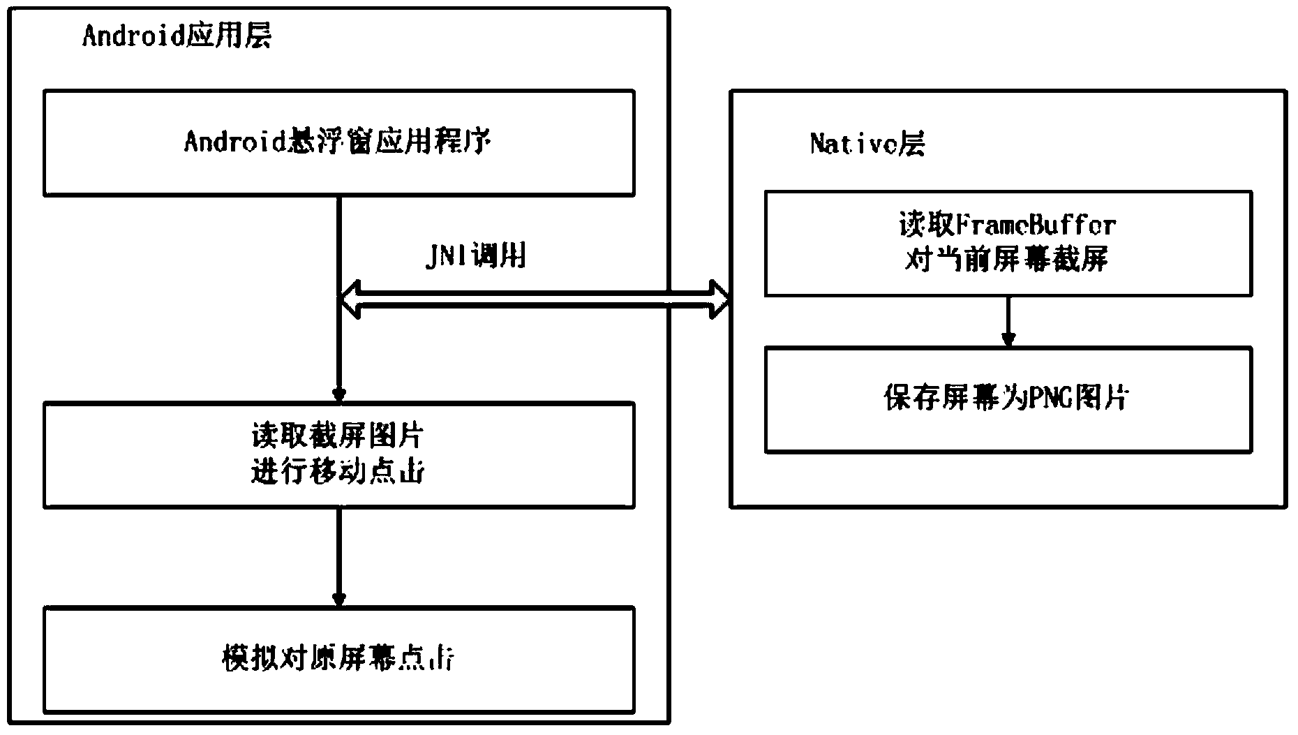 Method and device for receiving touch in mobile device