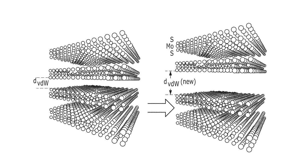 Bulk direct gap mos2 by plasma induced layer decoupling