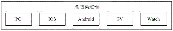 Transaction information service platform and information processing method thereof