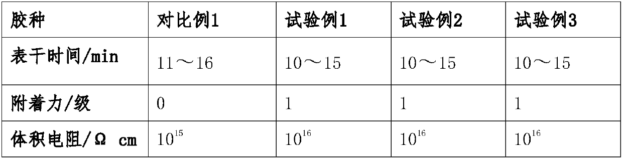 Three-proofing treatment process method