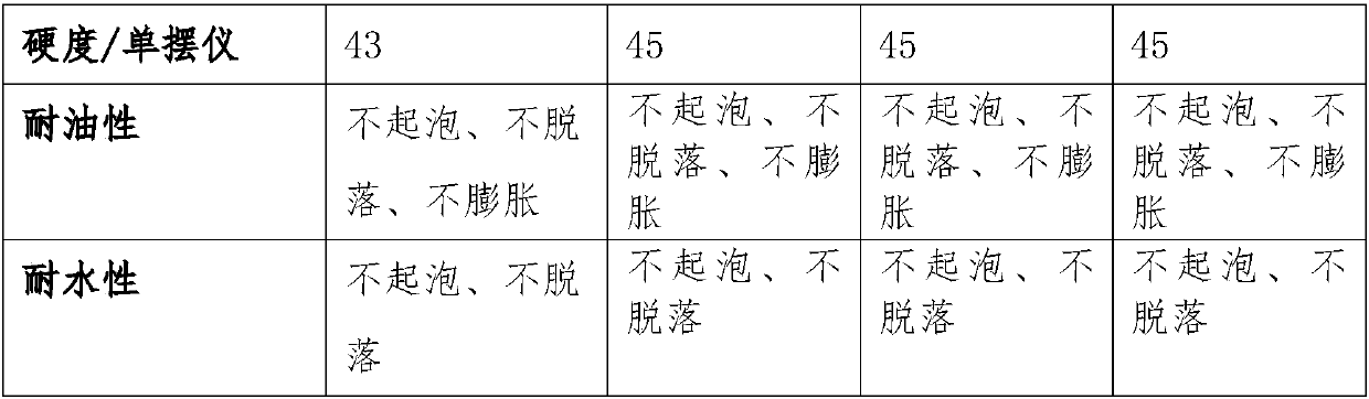 Three-proofing treatment process method