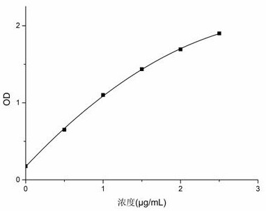 Microcapsule decoction tables for embedding components for preventing and improving Alzheimer's disease and dementia and preparation method of microcapsule decoction tables