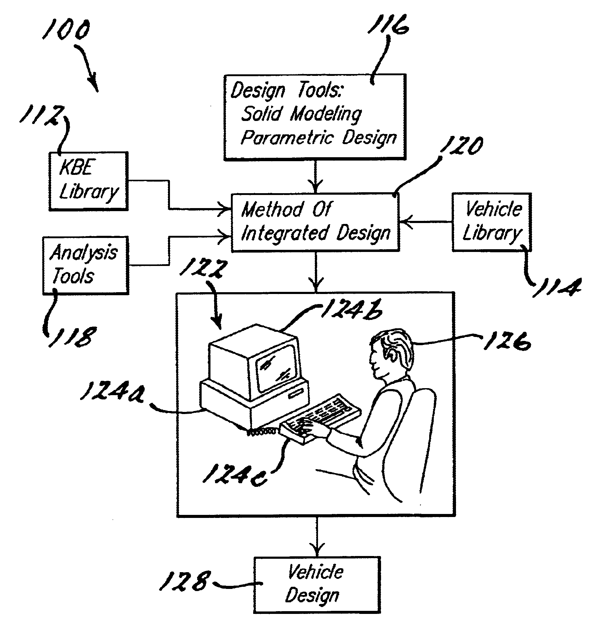 Method of integrating computer visualization for the design of a vehicle