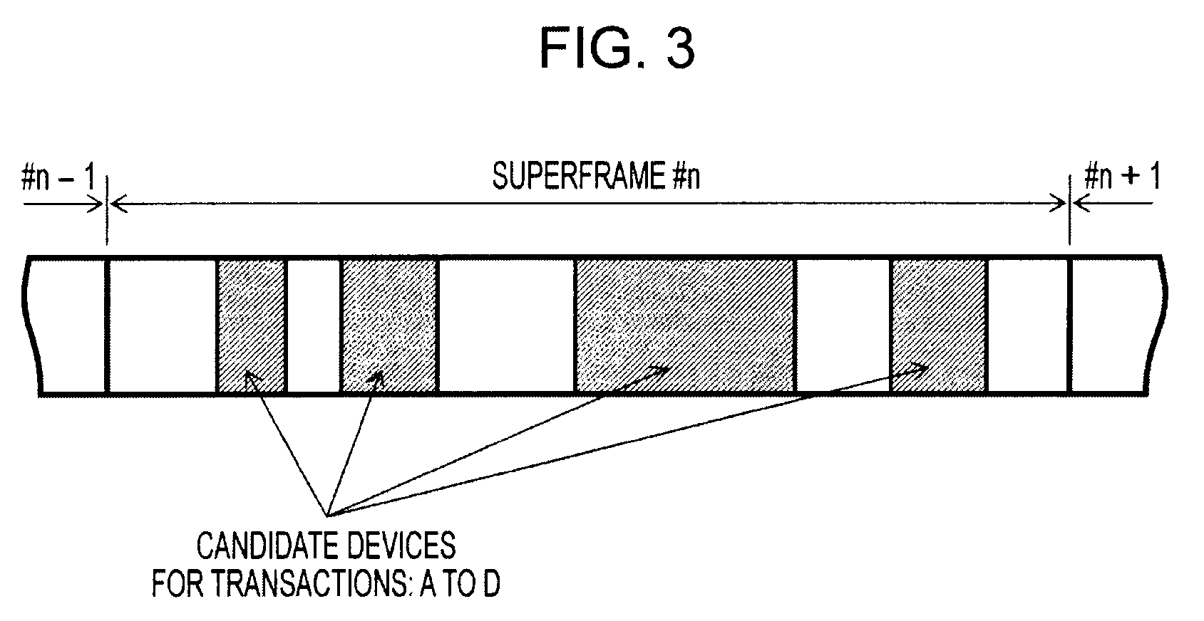 Communication System, Communication Apparatus, Communication Method, and Computer Program