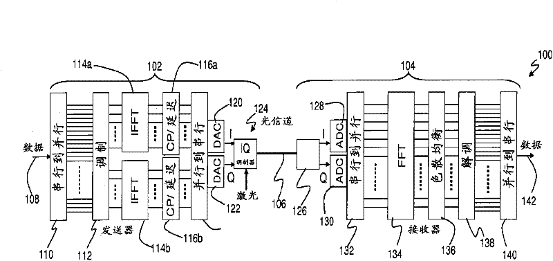 Optical Orthogonal Frequency Division Multiplexing Transmission with Improved Efficiency