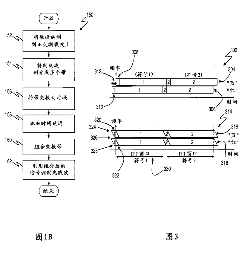 Optical Orthogonal Frequency Division Multiplexing Transmission with Improved Efficiency